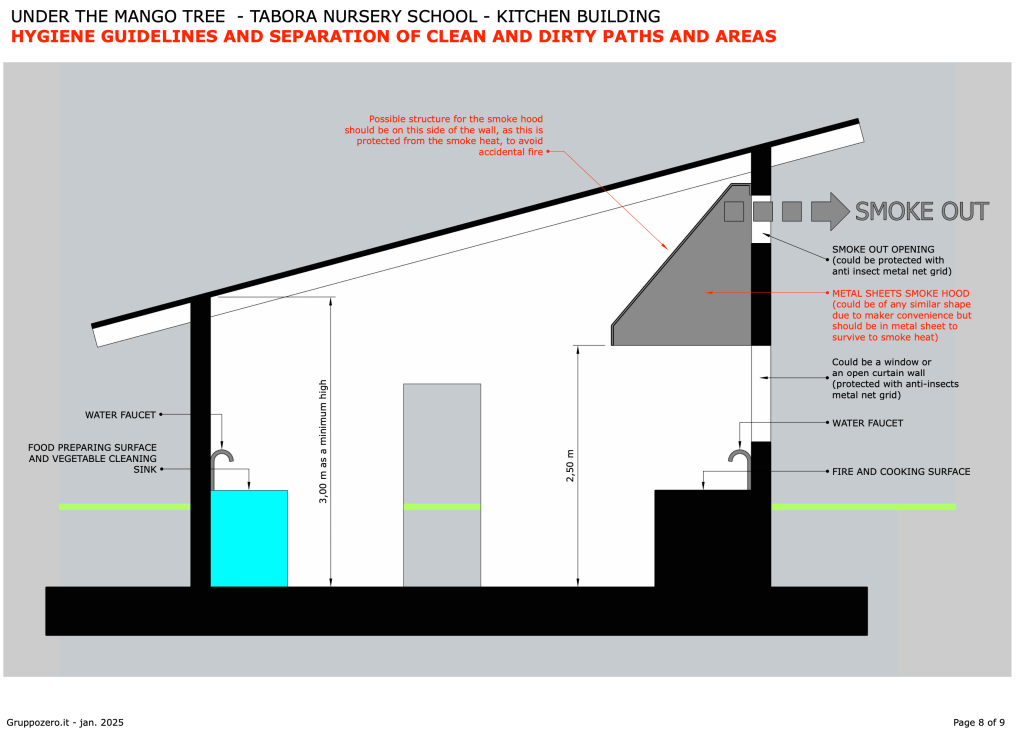 SCSF UtMT new kitchen 2025 02